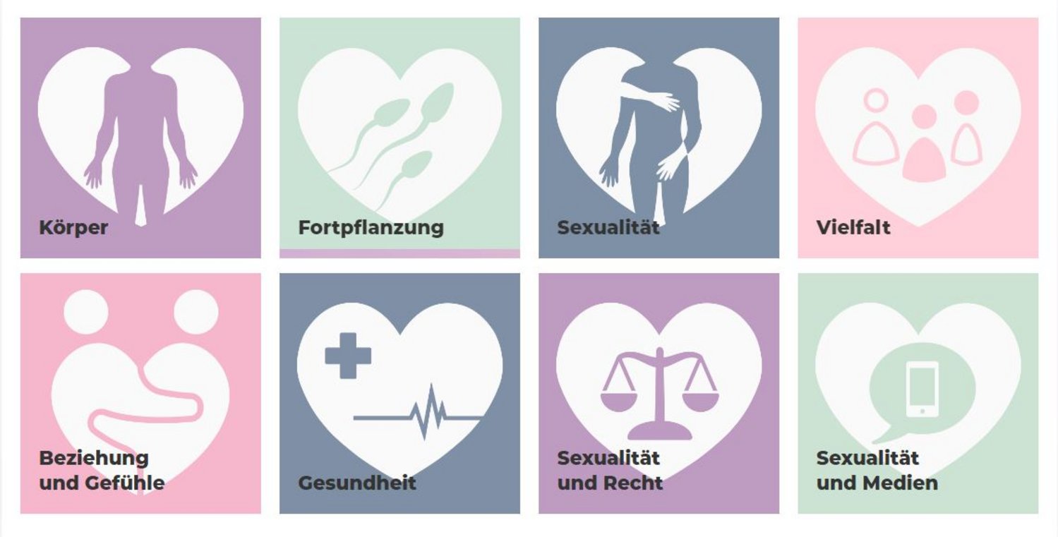 Verschiedene Icons zum Thema Sexualität